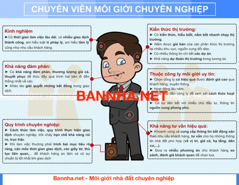 Kinh nghiệm môi giới nhà đất | Kỹ năng chốt Sale bạc tỷ 2021